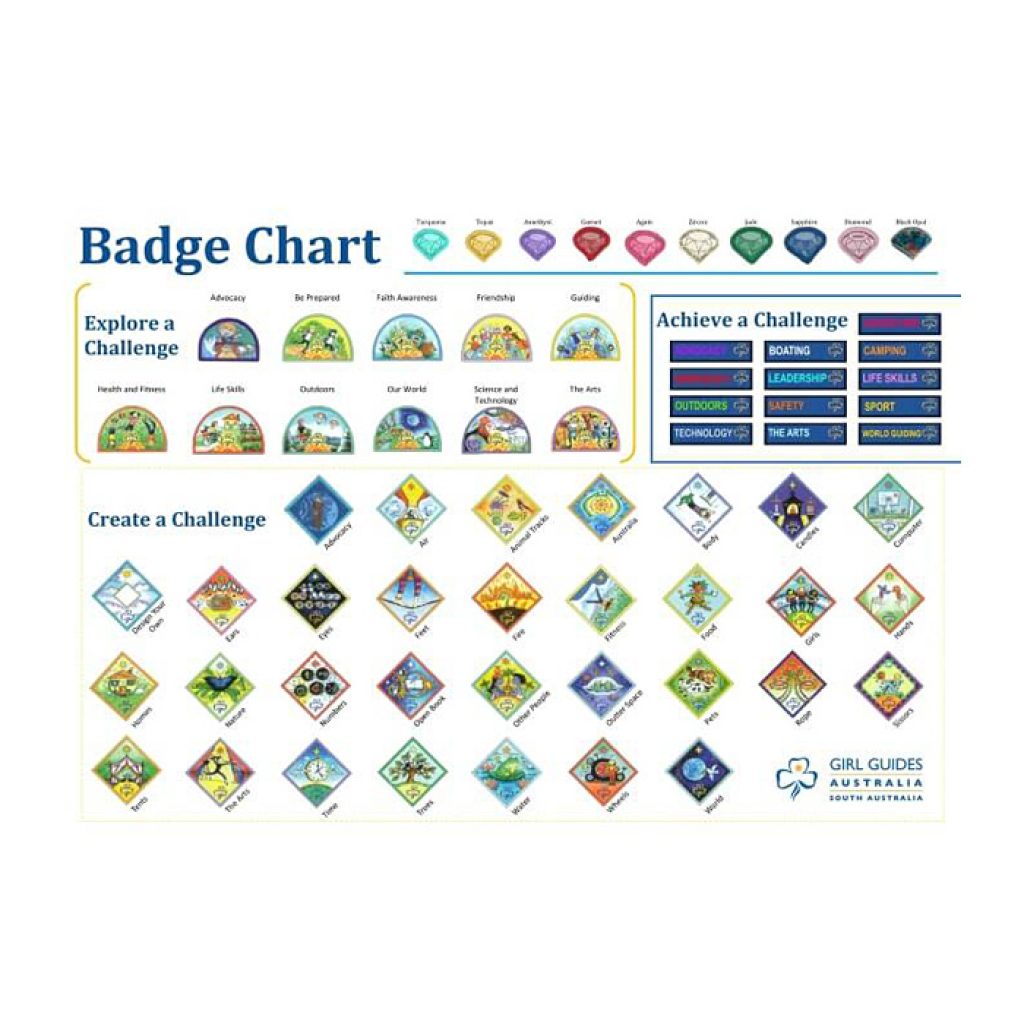 Girl Guides | Guide Badges, Girl Guides, Pinterest Logo